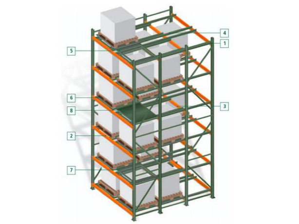 Push Back Pallet Rack