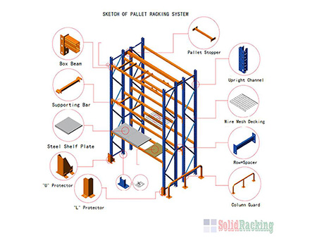 Australian Standard Pallet Rack (3 Inch Pitch)
